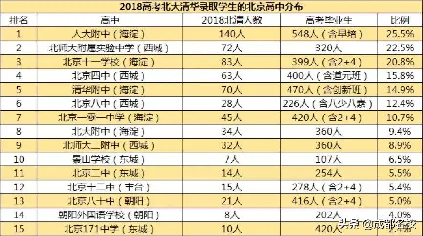 高考录取完后还会降分吗,高考录取规则会改变吗