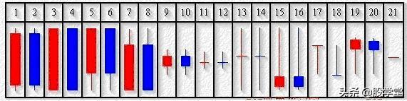 单根k线判断涨跌,图解12种单根k线意义