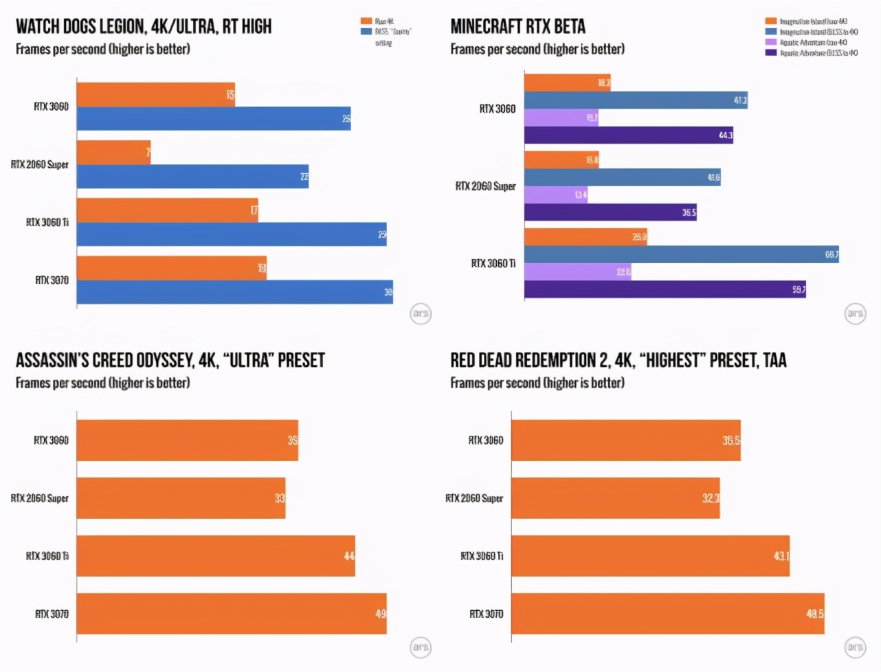 英伟达rtx3060比2060贵多少,英伟达rtx3060对比rx6600