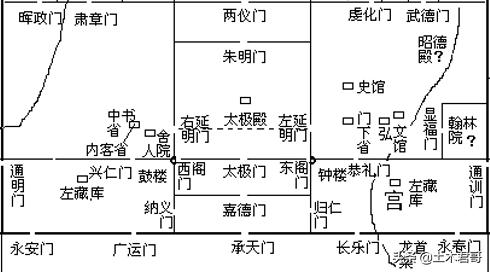 唐朝太极宫玄武门,玄武门到武德殿