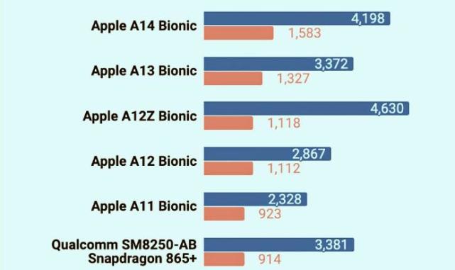 为什么iphone用三年了还会卡,iphonexs还可以使用几年