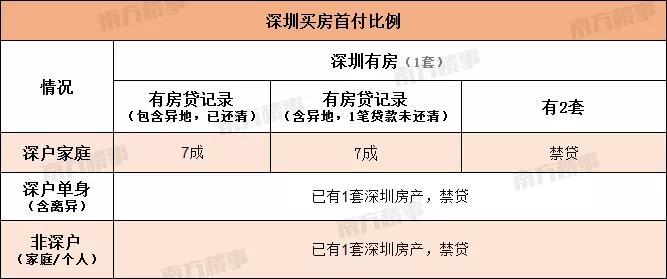 最近深圳楼市,深圳楼市最近发生的新闻