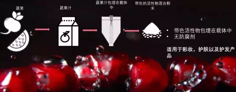 从金融白领到护肤匠人，我花7年时间研发出真正的纯植物口红