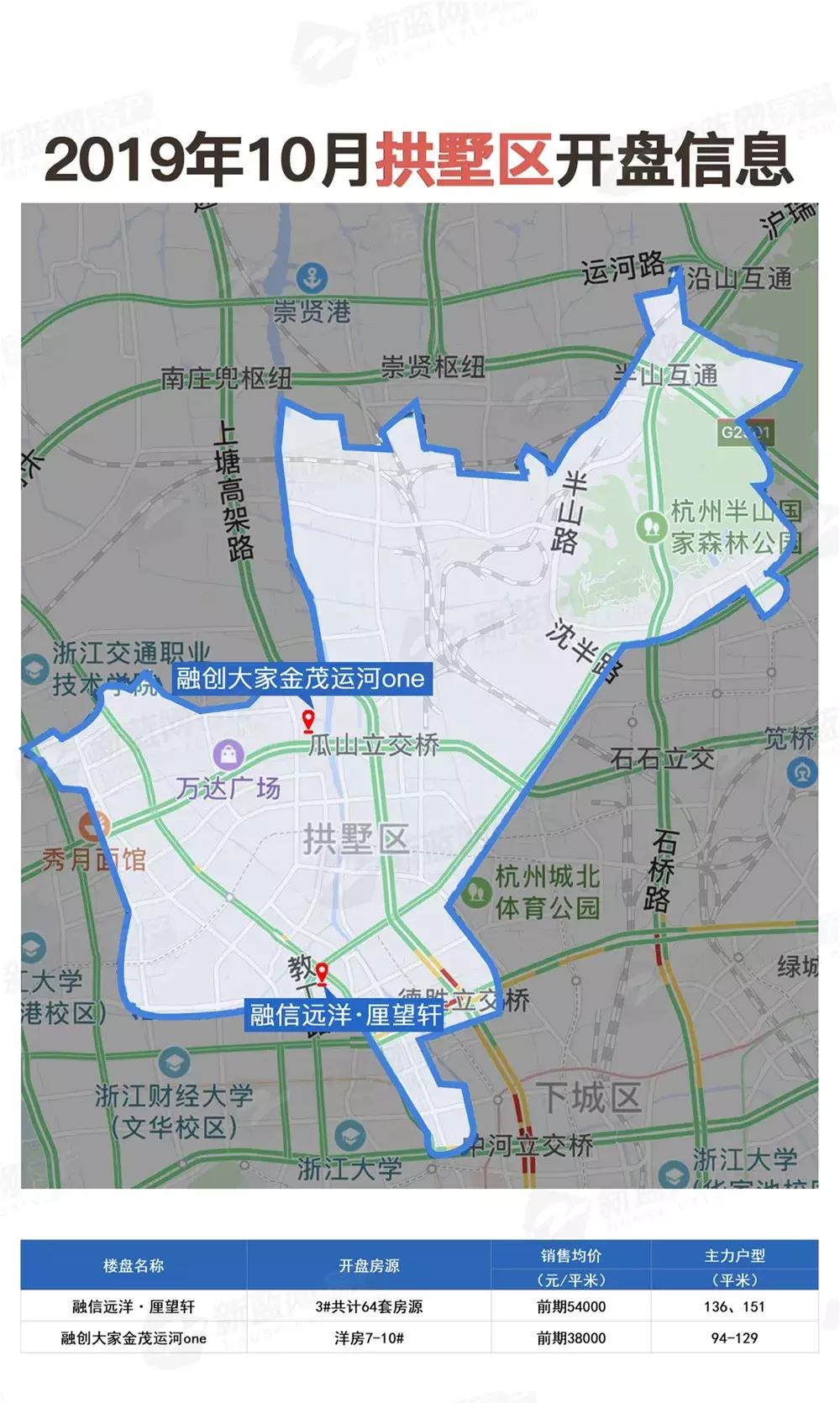 开盘预告|“银十”推新量骤降,40盘入市,绿城梧桐郡预计2万3