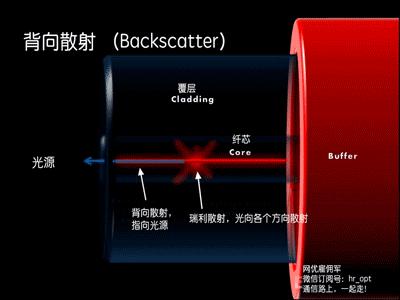 otdr怎么零基础用,otdr使用方法讲解