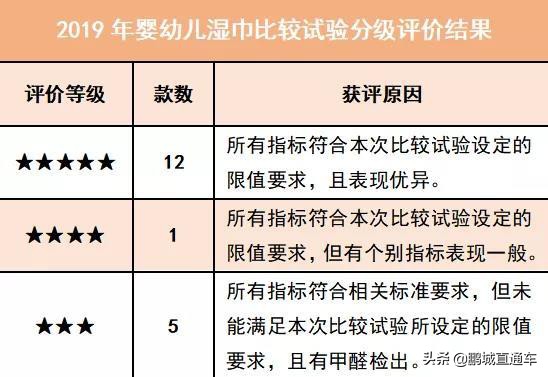 2020年婴儿湿巾不合格名单,给宝宝买的湿巾质量不好怎么办