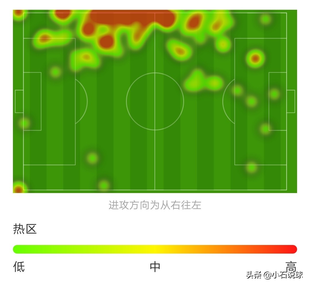 边后卫前置引发战术革命，试分析利物浦在攻防两端的战术体系