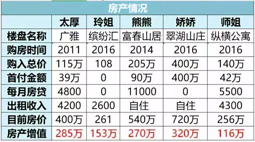 海马有多少房产,海马搞房地产了吗