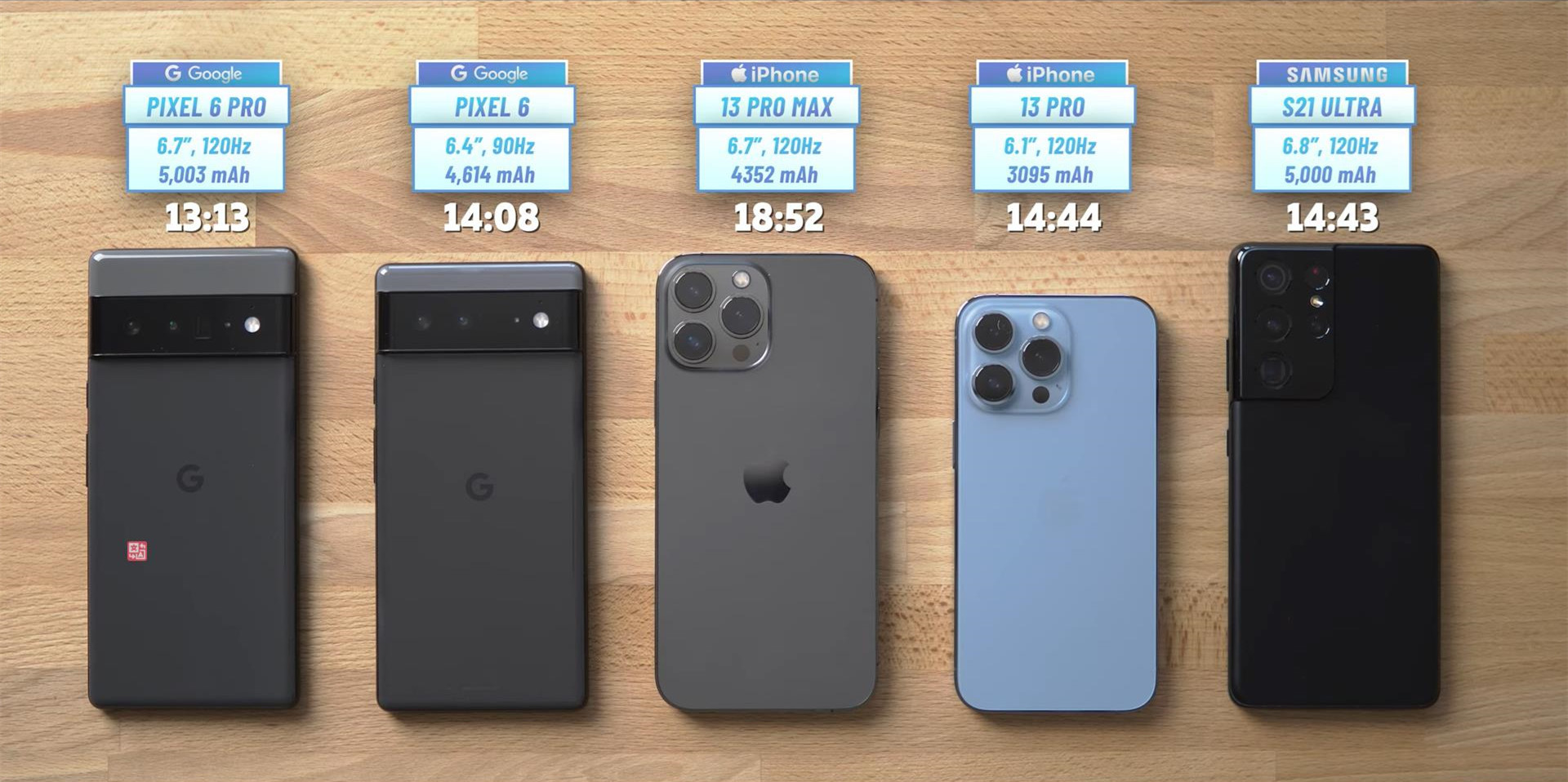 iphone13pro重度续航实测,11pro续航和13续航对比