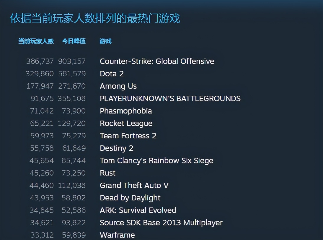 几款真的好玩且良心的游戏,有什么新的游戏可以推荐一下