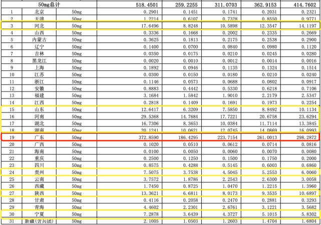 伟哥纳入医保是怎么回事,国产伟哥进入医保多少钱