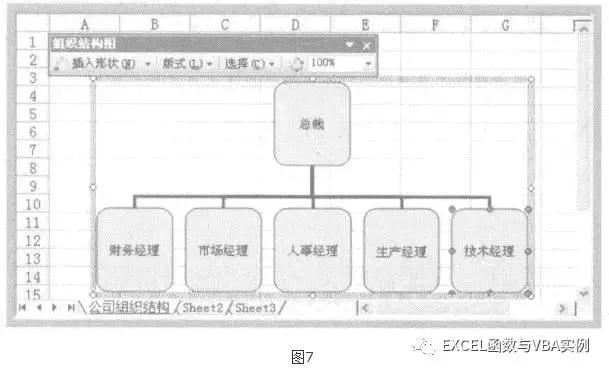 excel里组织架构图横变竖,wps中excel组织架构图怎么制作