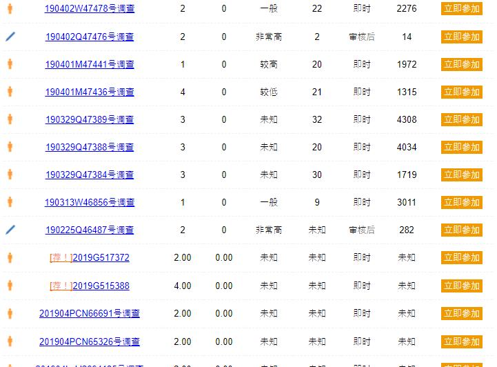 做问卷调查的兼职是真的吗,兼职的问卷调查是怎么做的