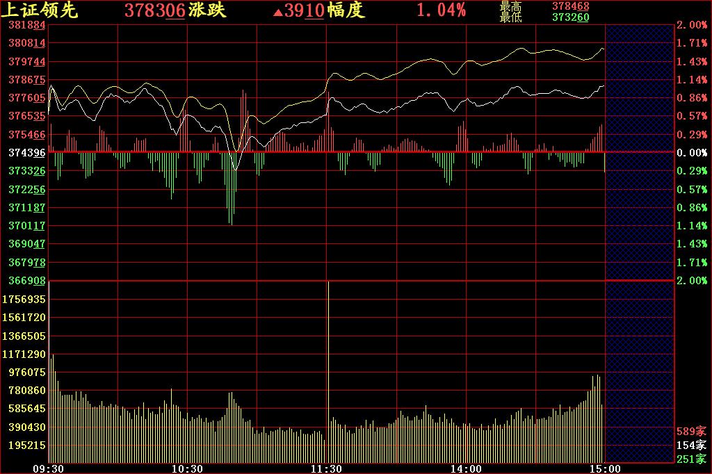 穿头破脚k线形态,见顶k线形态大全