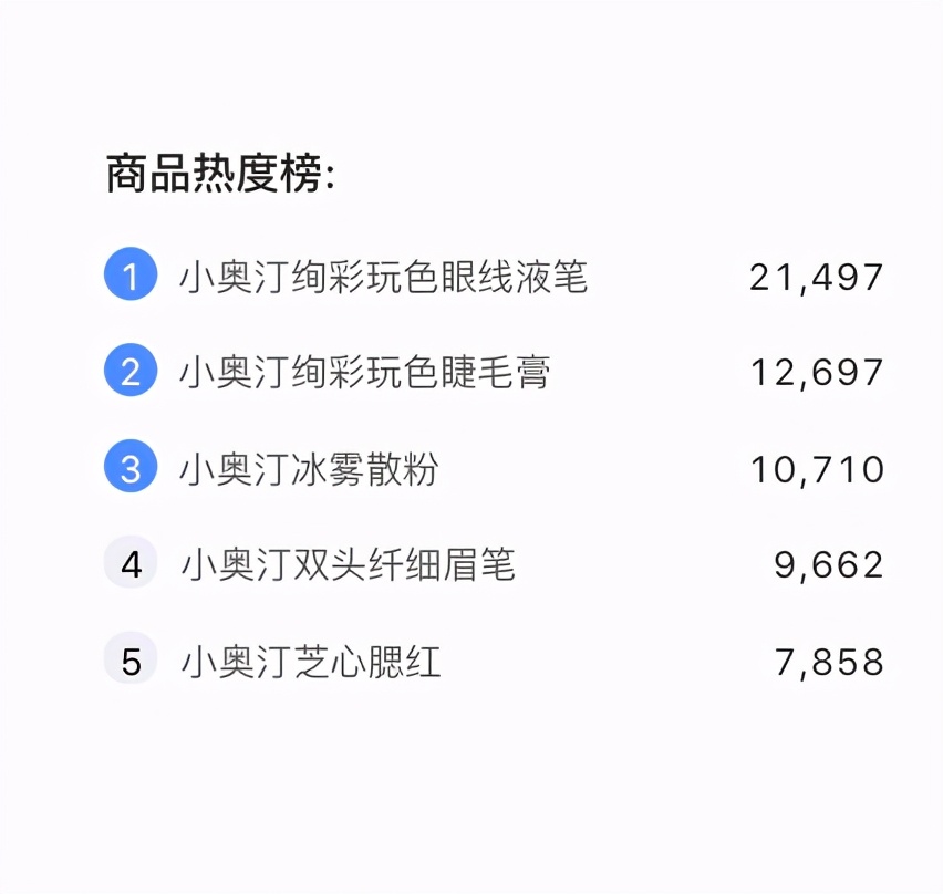 真正好用的彩妆小奥汀,小奥汀彩妆专卖店和旗舰店哪个好