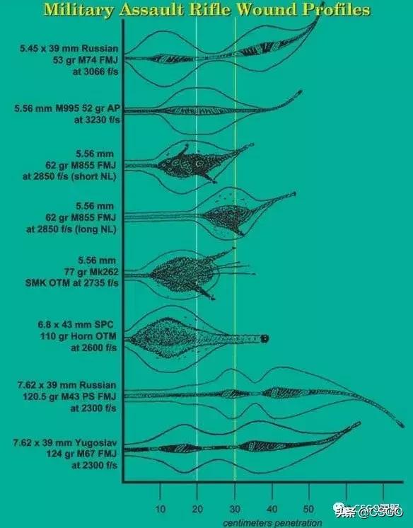 男枪怎么打伤害最大,男枪打一万伤害