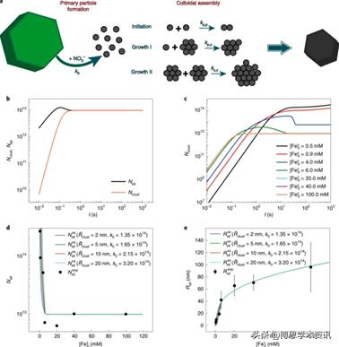 硅量子点和碳量子点,石墨烯量子点溶液形态