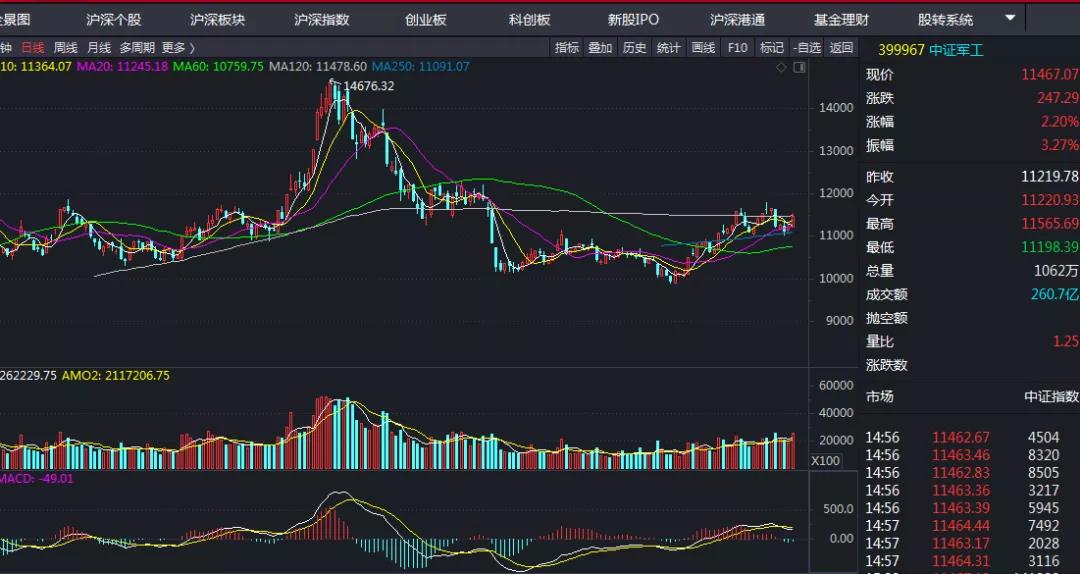 百年强军目标是指什么,军工百年最大的机遇