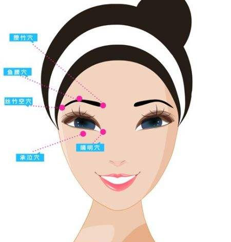 眼睛下面有干纹细纹怎么办,为什么眼睛下面有一条细纹