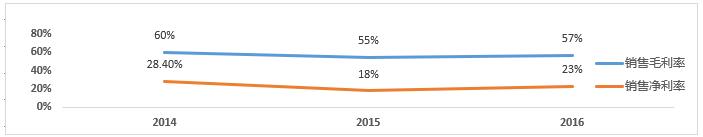 养生保健行业暨黑糖、青汁产品市场分析报告