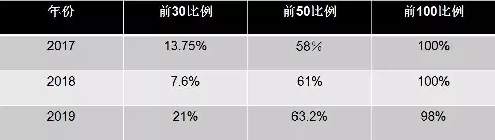 西南位育成果,西南位育2019