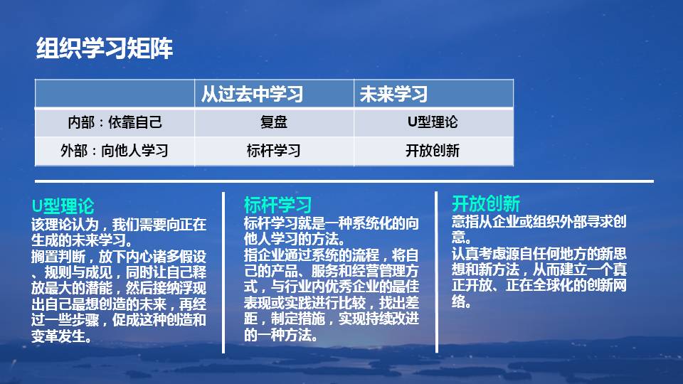 复盘学习方法ppt,复盘的技巧和思路和方法ppt