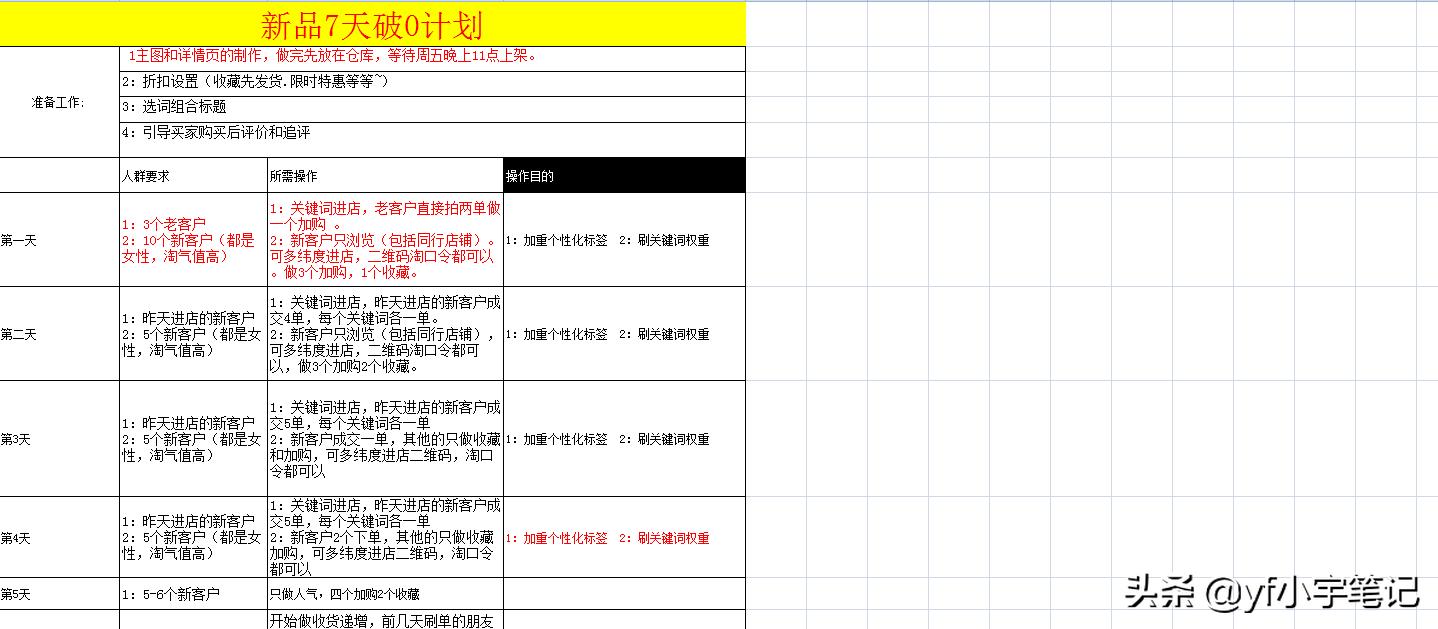 店铺文案编辑步骤有哪些,原创店铺怎么写创意文案