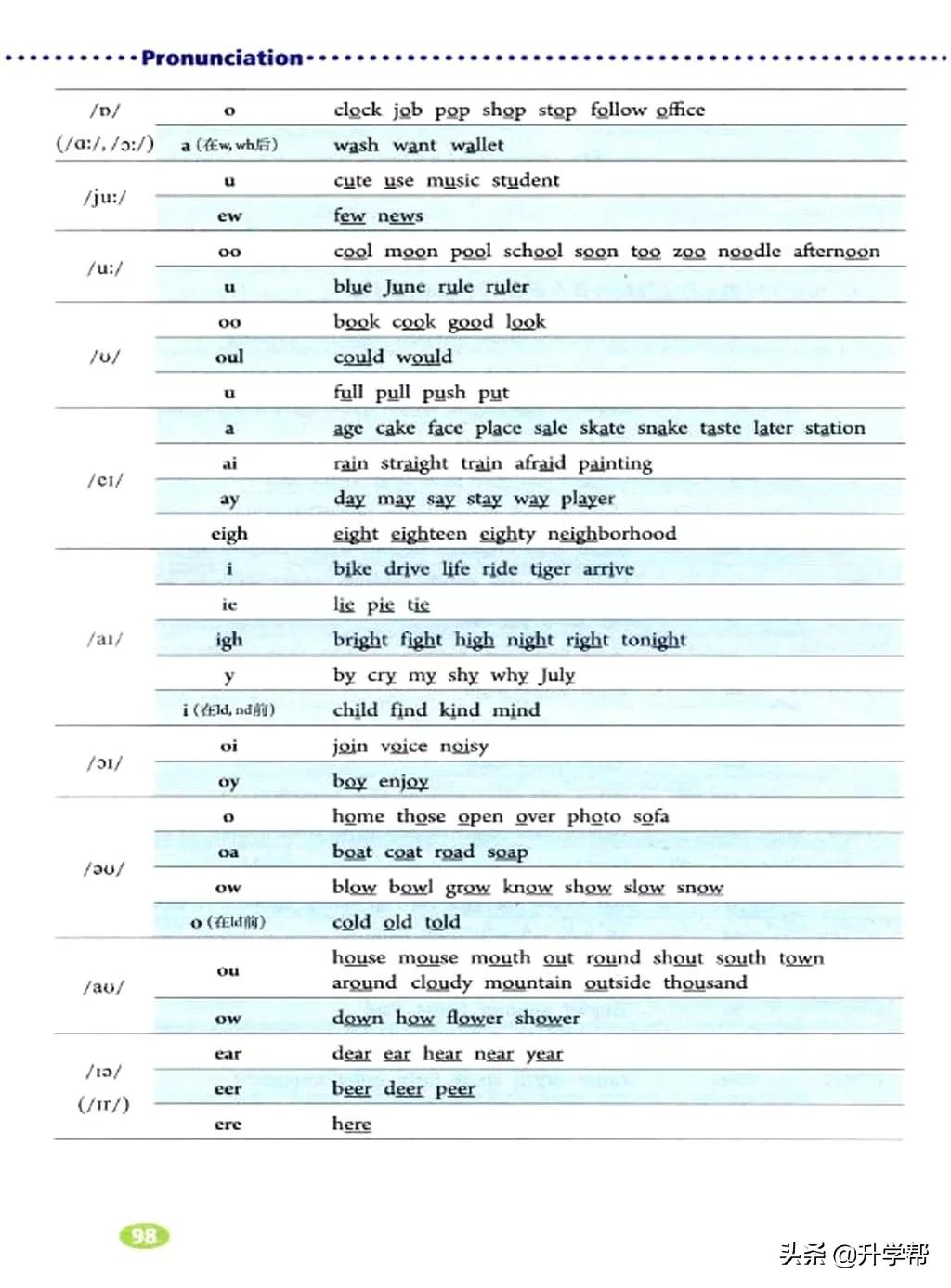八下英语书人教版预习,8年级下册英语电子教材