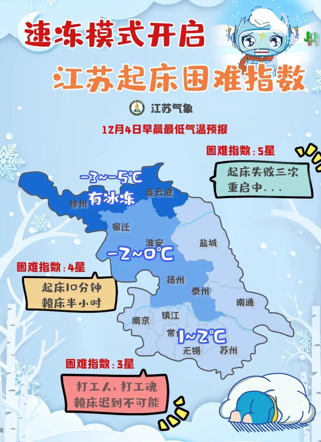 下半年来最强冷空气影响江苏,本轮冷空气何时到江苏