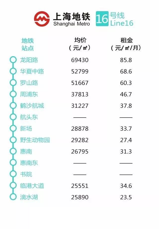 上海地铁站20平米小户型房价,上海地铁开通沿线房价涨幅