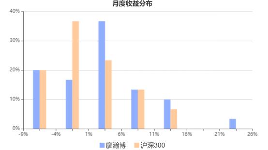 长城环保主题混合基金值得定投吗,长城环保主题股市怎么样