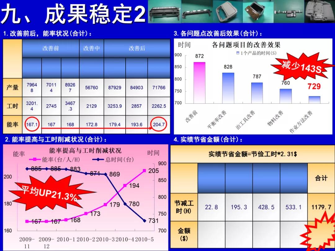 qcc品管圈可取得哪些有形成果,qcc品管圈推动流程是什么