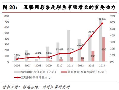 彩票行业报道,中国彩票行业的发展趋势