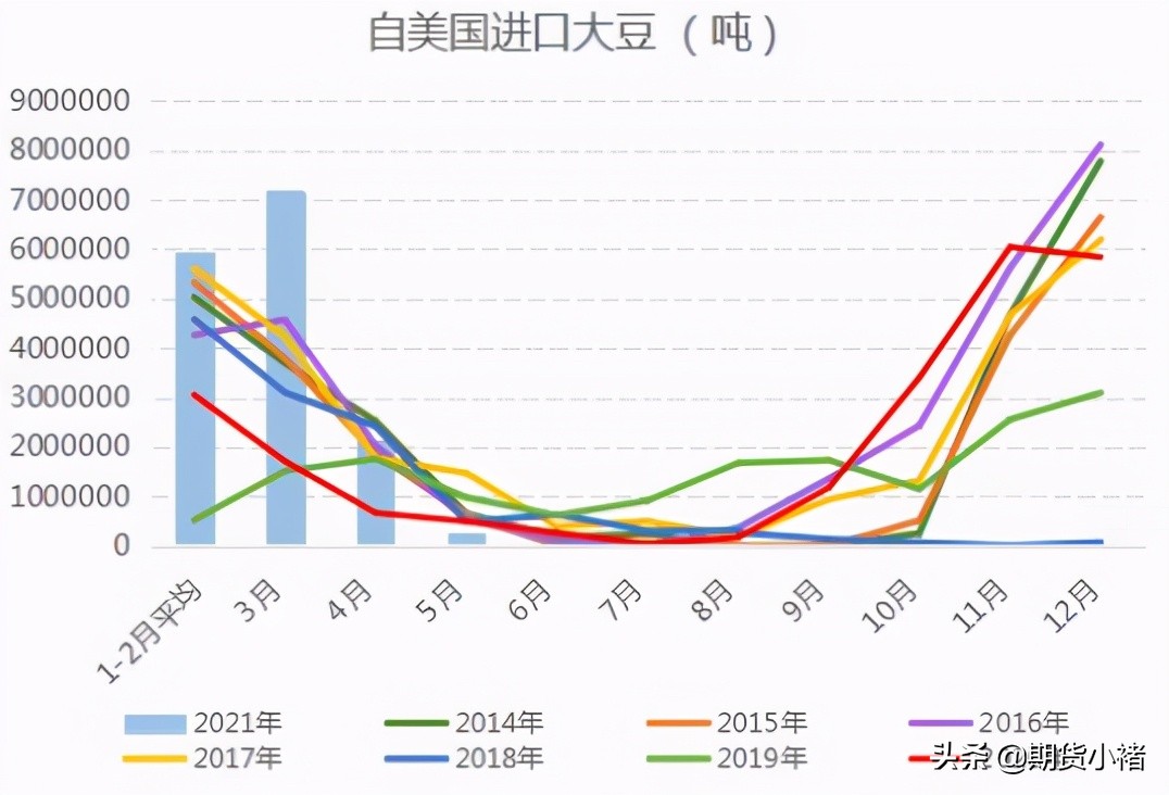 大豆供应短缺,大豆期货供求分析