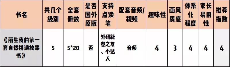 自然拼读十本书,自然拼读书测评