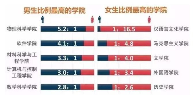 男女比例失衡真的有那么严重吗,中国男女比例失衡最严重的省