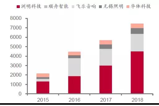 华体科技路灯图片,华体科技603679