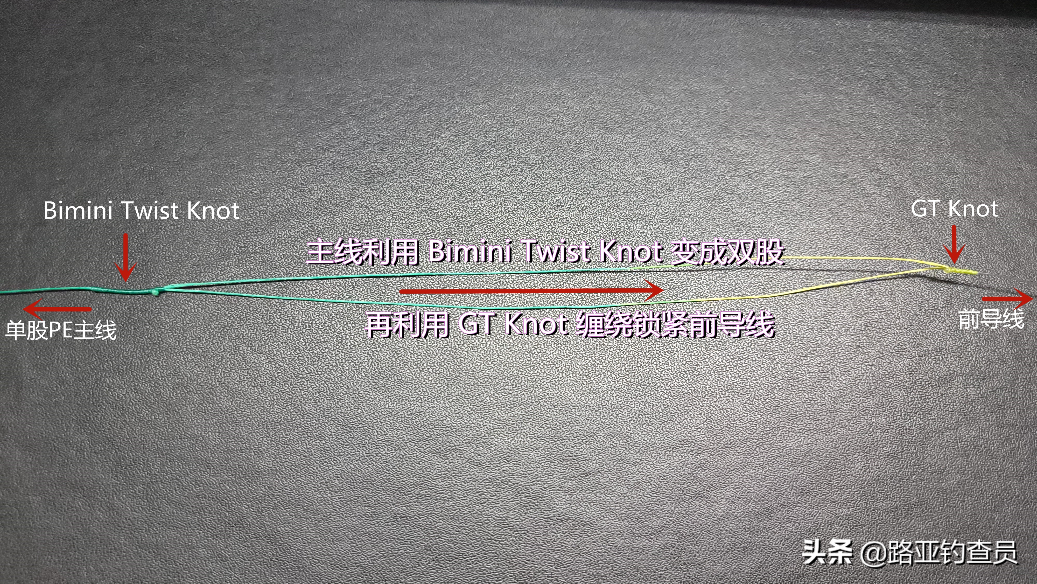 gt结与fg结的区别,GT结和FG结收尾