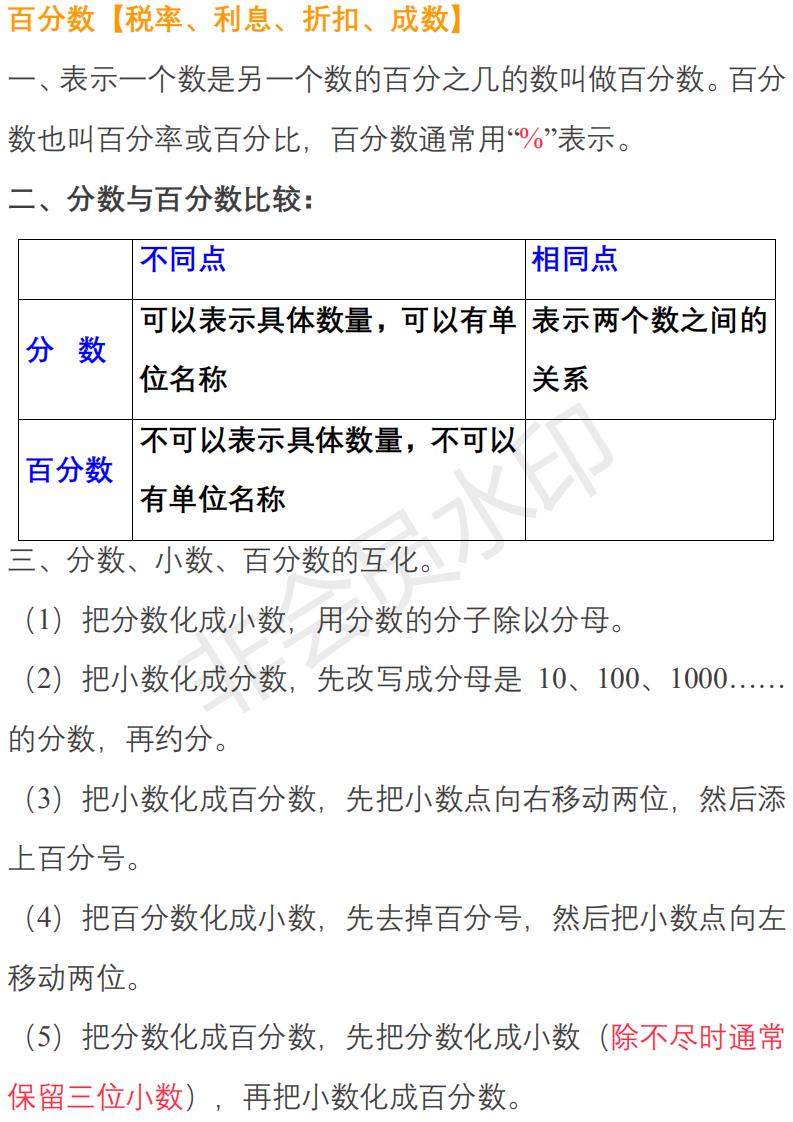 苏教版小升初数学知识点归纳,六年级数学小升初知识点归纳