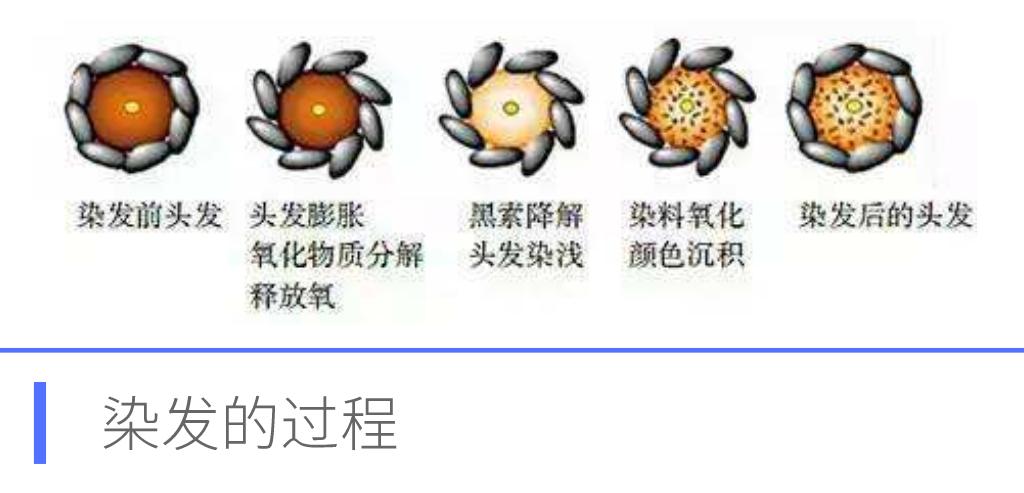 染发时漂色不均匀,染发漂和不漂有什么区别