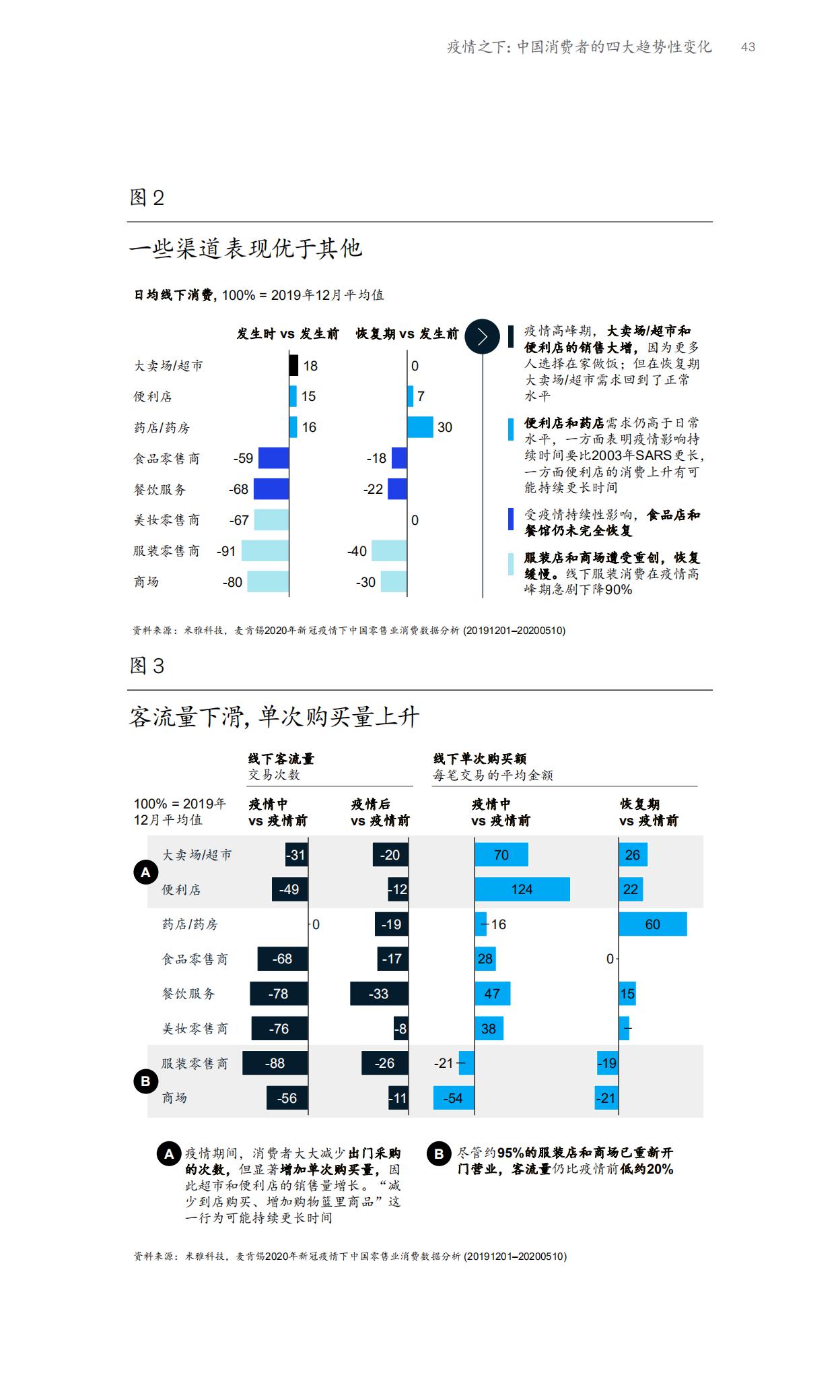 2023麦肯锡中国消费者报告,麦肯锡2021年中国消费者报告