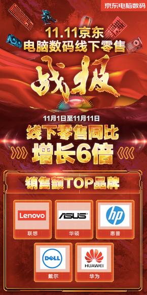 京东双11增速,京东双11成交额今年与去年对比
