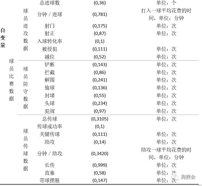 足球天价水货,足球史上最贵转会费纪录