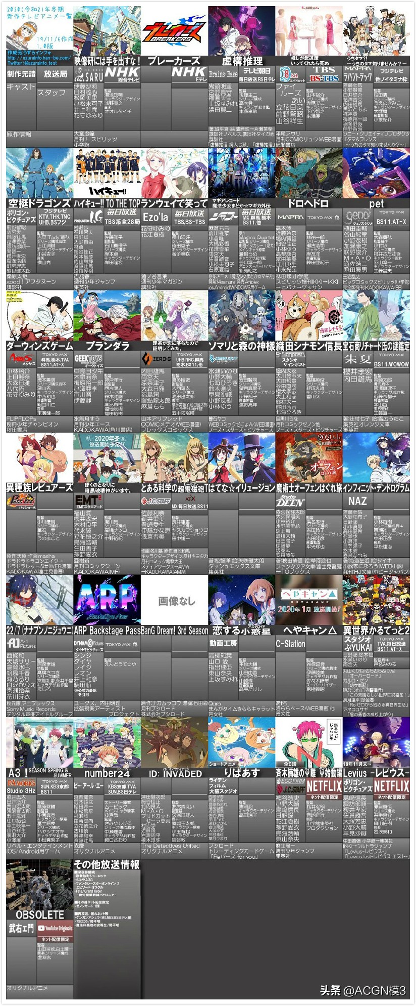 2024年5月动漫新番一览表,2020一月新番免费观看