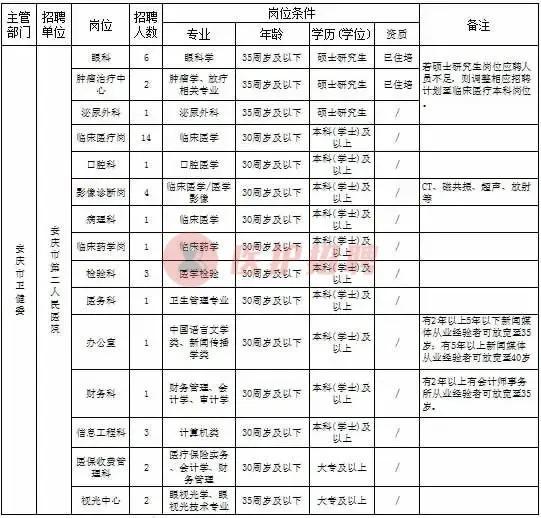 安徽省安庆市第六人民医院招聘,2021年安徽省第二人民医院招聘
