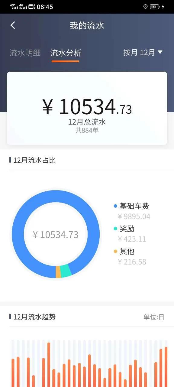 四线小城市跑网约车能赚多少,租网约车跑滴滴赚钱吗