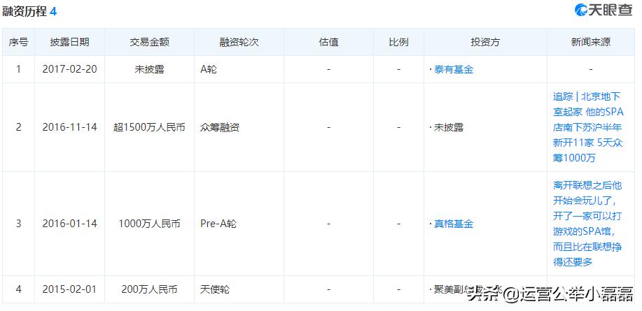 众筹的真实情况,众筹与网络众筹