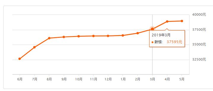 南京各区1月份最新房价,南京最新房价50万的楼盘