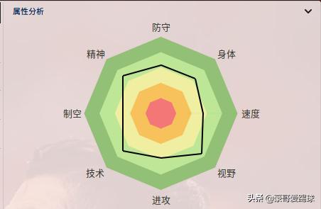 鲁本内维斯远射,fm足球经理442战术体系