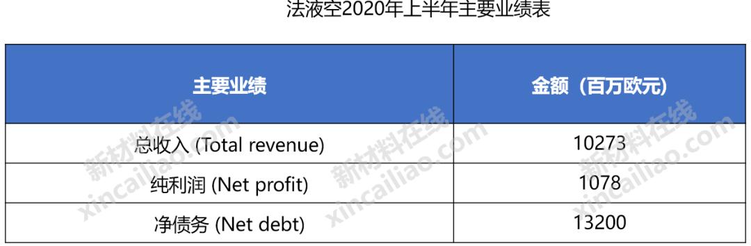巴斯夫化工全球排名,巴斯夫世界第一化学巨头